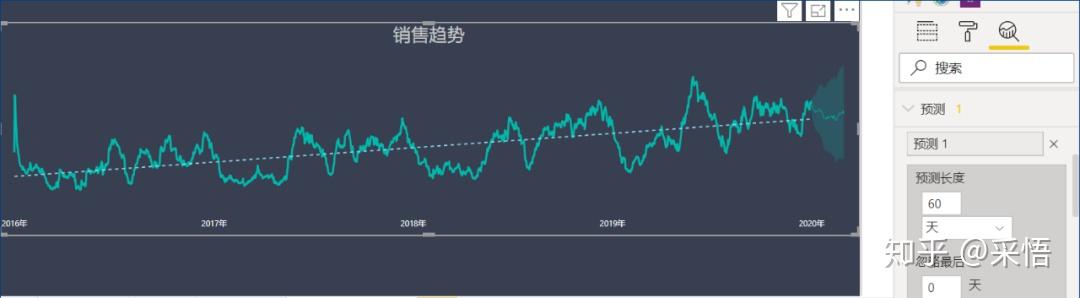 数据可视化之分析篇(九)PowerBI数据分析实践第三弹 | 趋势分析法 数据可视化之分析篇(九)PowerBI数据分析实践第三弹 | 趋势分析法