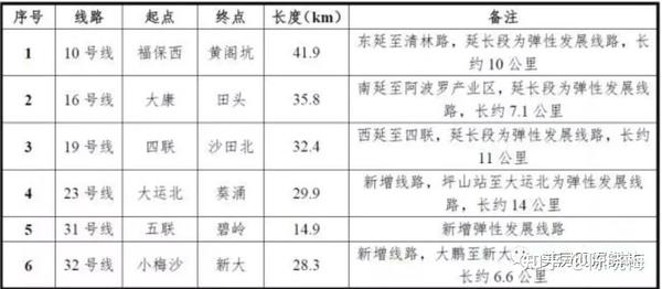 深圳地铁线路图（最详细，1-33号线），附高铁与城际线路图，持续更新  第48张