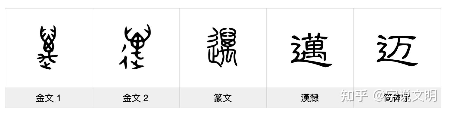 迈——每日一字·辶(辵)部字 - 知乎