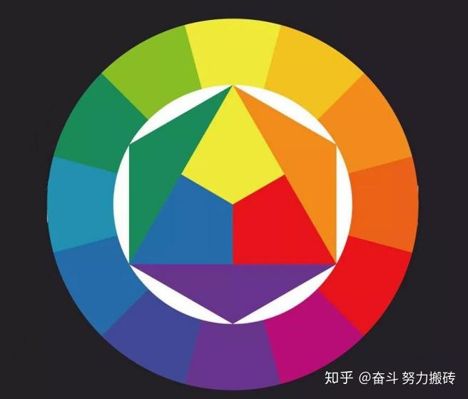 原色混合产生了二次色,用二次色混合,产生了三次色.