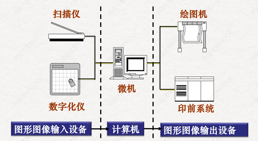 数字地图制图流程与模式