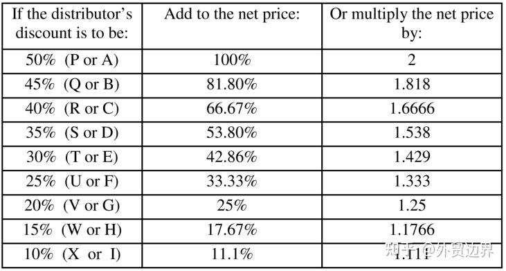 如何计算你的行业Coded Prices？ - 知乎