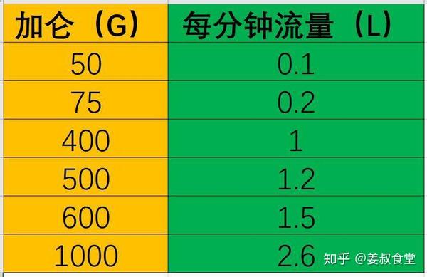 %title插图%num 家用净水器到底有必要装吗?过来人告诉你值不值得买