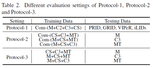  30 Calibrated Feature Decomposition For Generalizable Person Re 