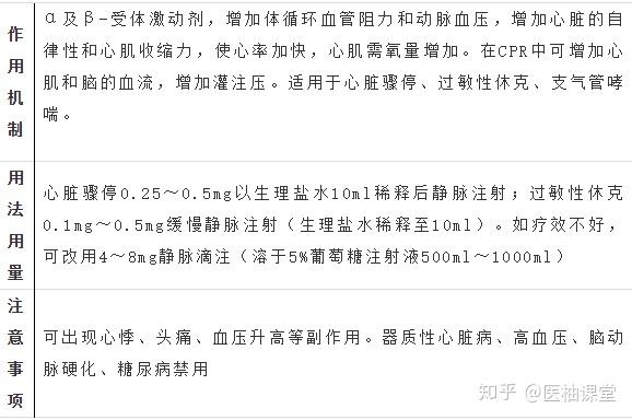 肾上腺素   常用名: 副肾素 规格 1mg 1ml