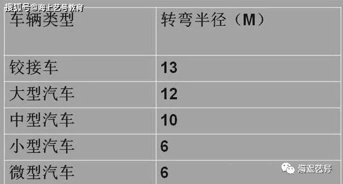 通道及轉彎半徑:行車通道可分為單車道和雙車道.