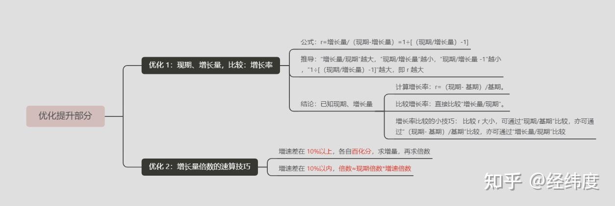 FB资料分析 - 知乎
