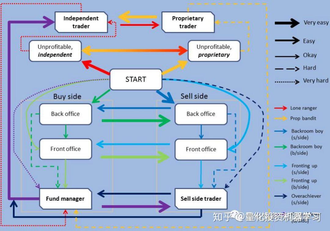 交易员是这么好当的吗？呵呵~ - 知乎