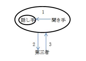 授受关系6---多重授受 - 知乎