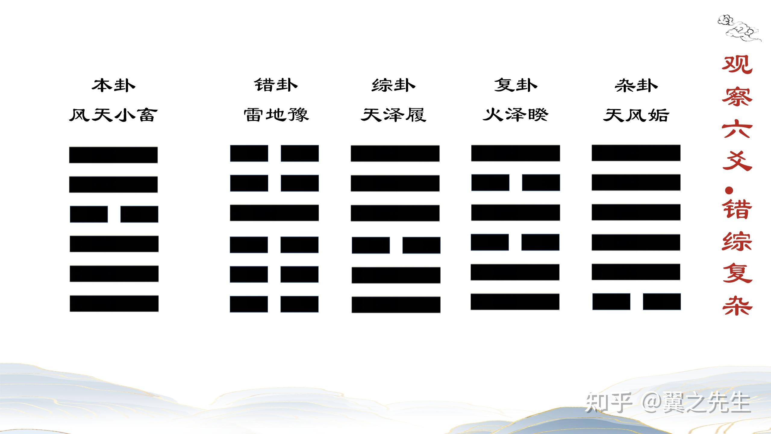 易经新解-基础13-卦象基础信息和常见卦序 - 知乎