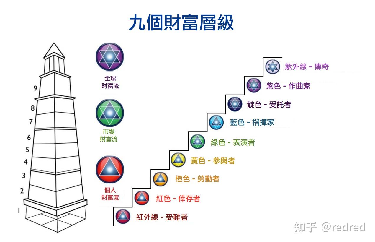 财富逻辑图片