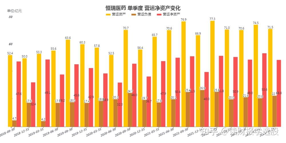 恒瑞医药2023年一季度收入增速转正