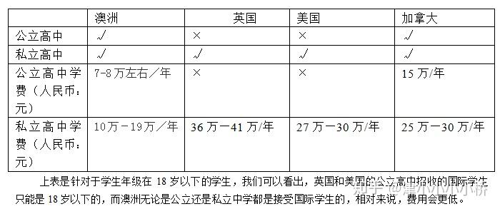 澳洲公立高中vs私立高中