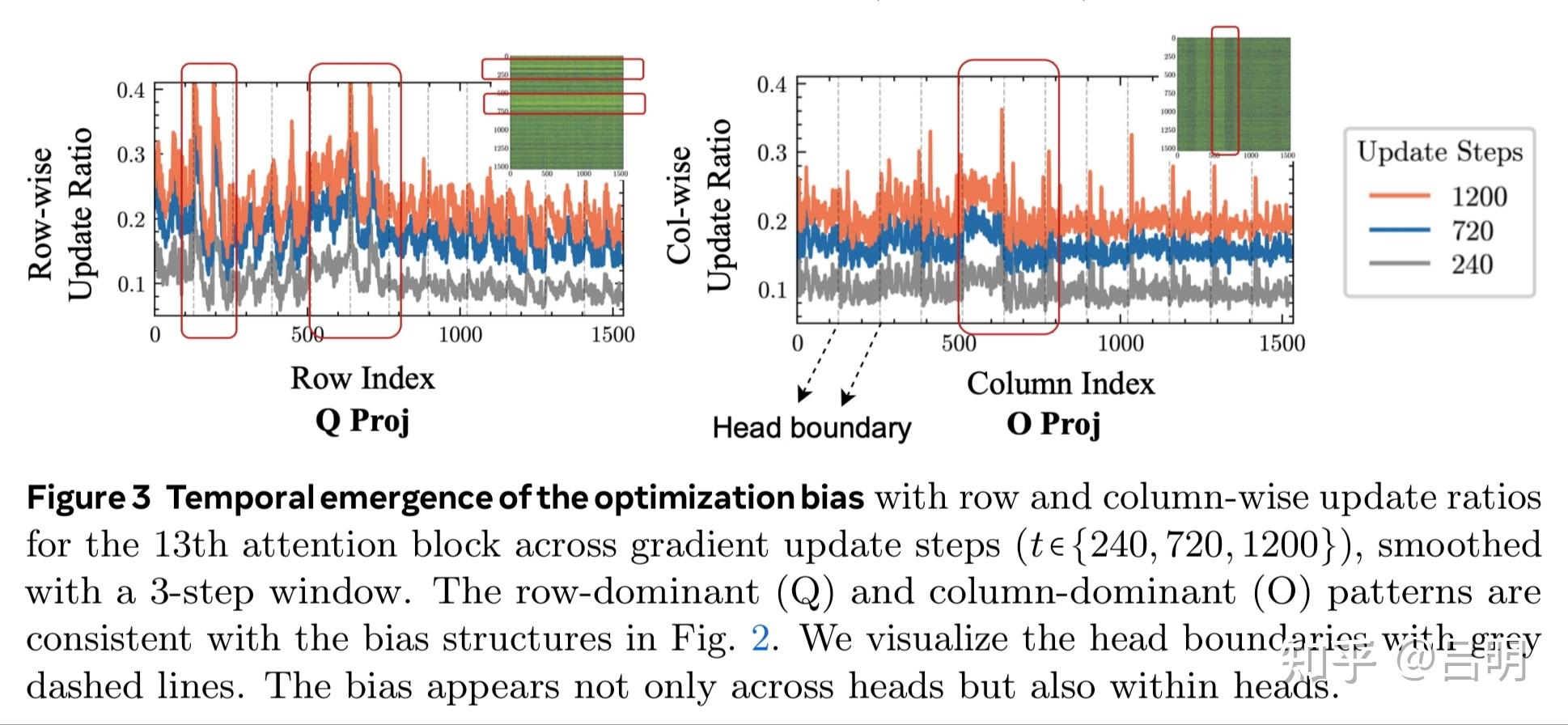 浅谈一下RLVR&SFT分别对模型显性知识学习和隐参数空间结构扰动背后的一些猜想 - 知乎