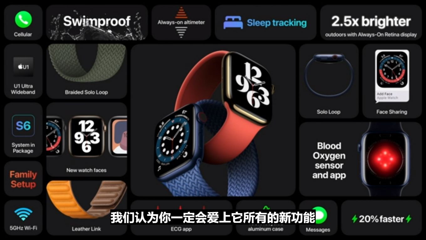 applewatchs6值不值得買