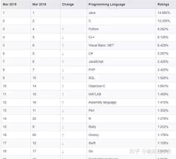 5种方法,加密你的Python代码 !