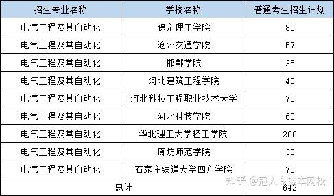 今年男生最多的十大專業招多少人