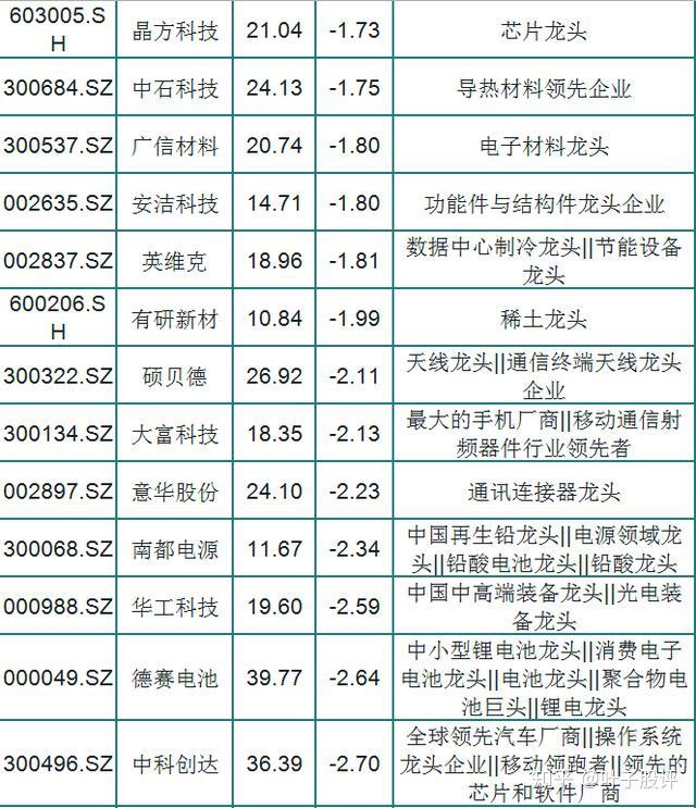 65只华为5g细分龙头一览附股