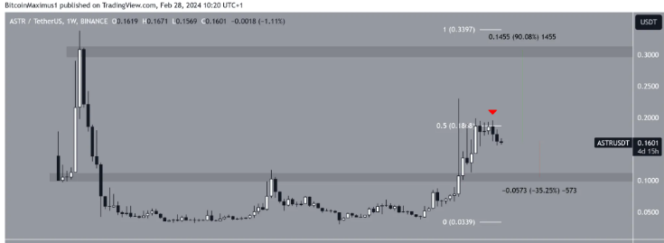 小狐狸钱包如何添加usdt、小狐狸钱包如何添加core代币