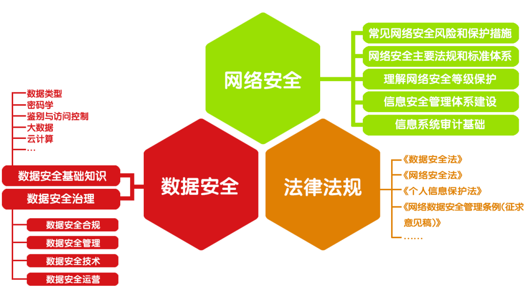 网络安全认证是什么软件_网络安全认证体系有哪些