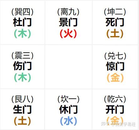 奇门遁甲之八门详解(上) - 知乎