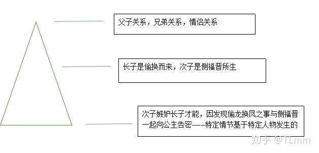 琼瑶诉于正案 - 知乎
