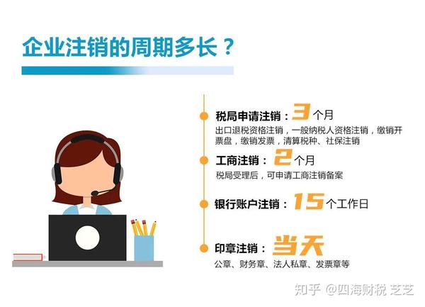 注册企业营业执照需要多久才能注销