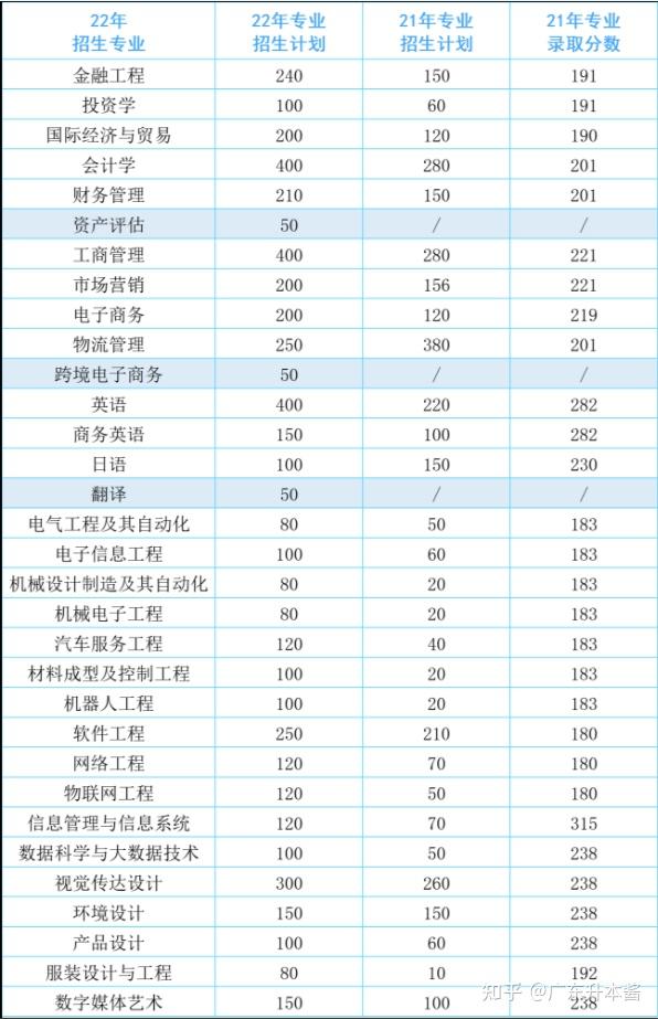 广州华商学院教务网_广东商学院华商学院教务系统_广东华商学院校园网