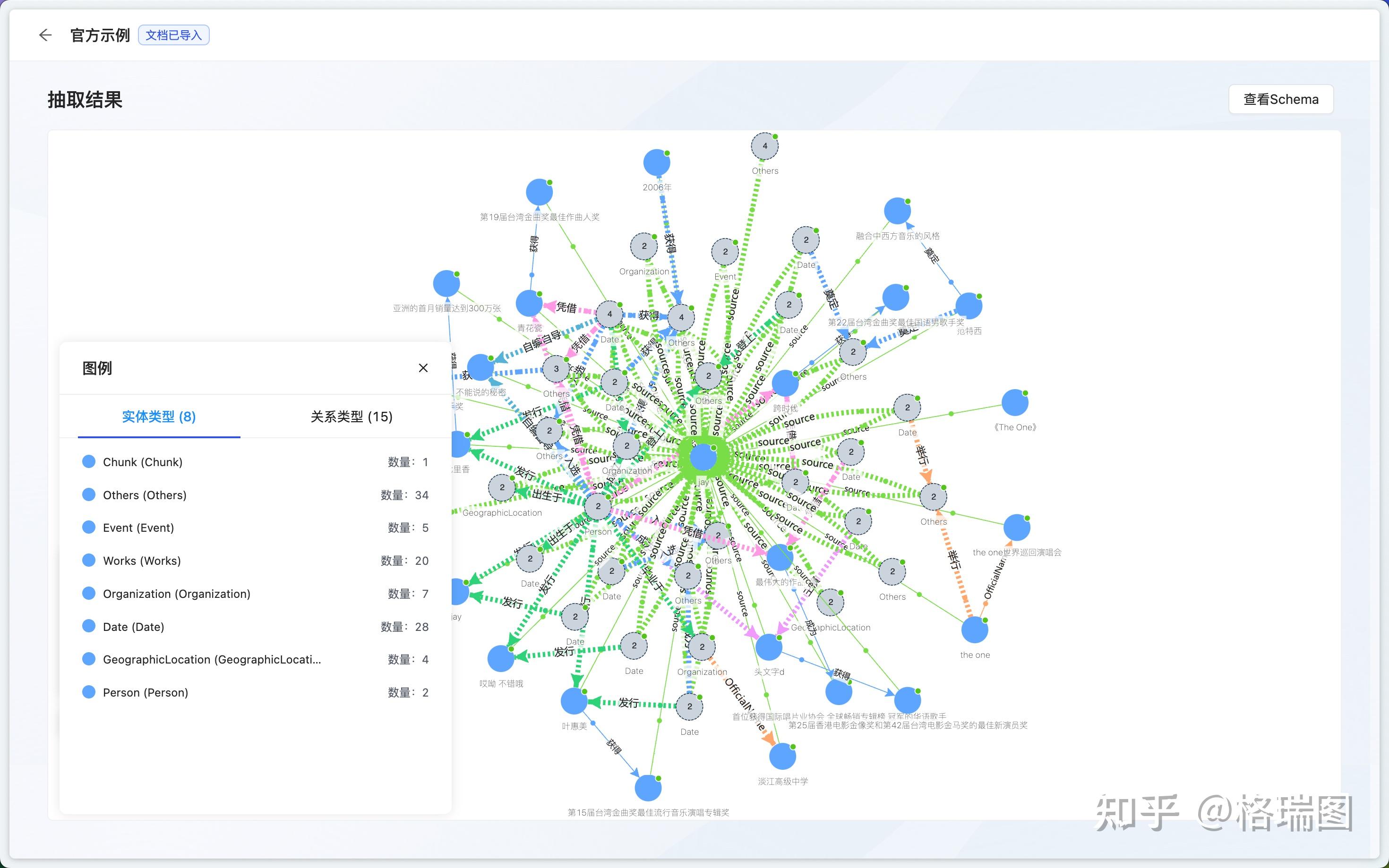知识图谱-0003-OpenSPG 图谱构建及问答 - 知乎