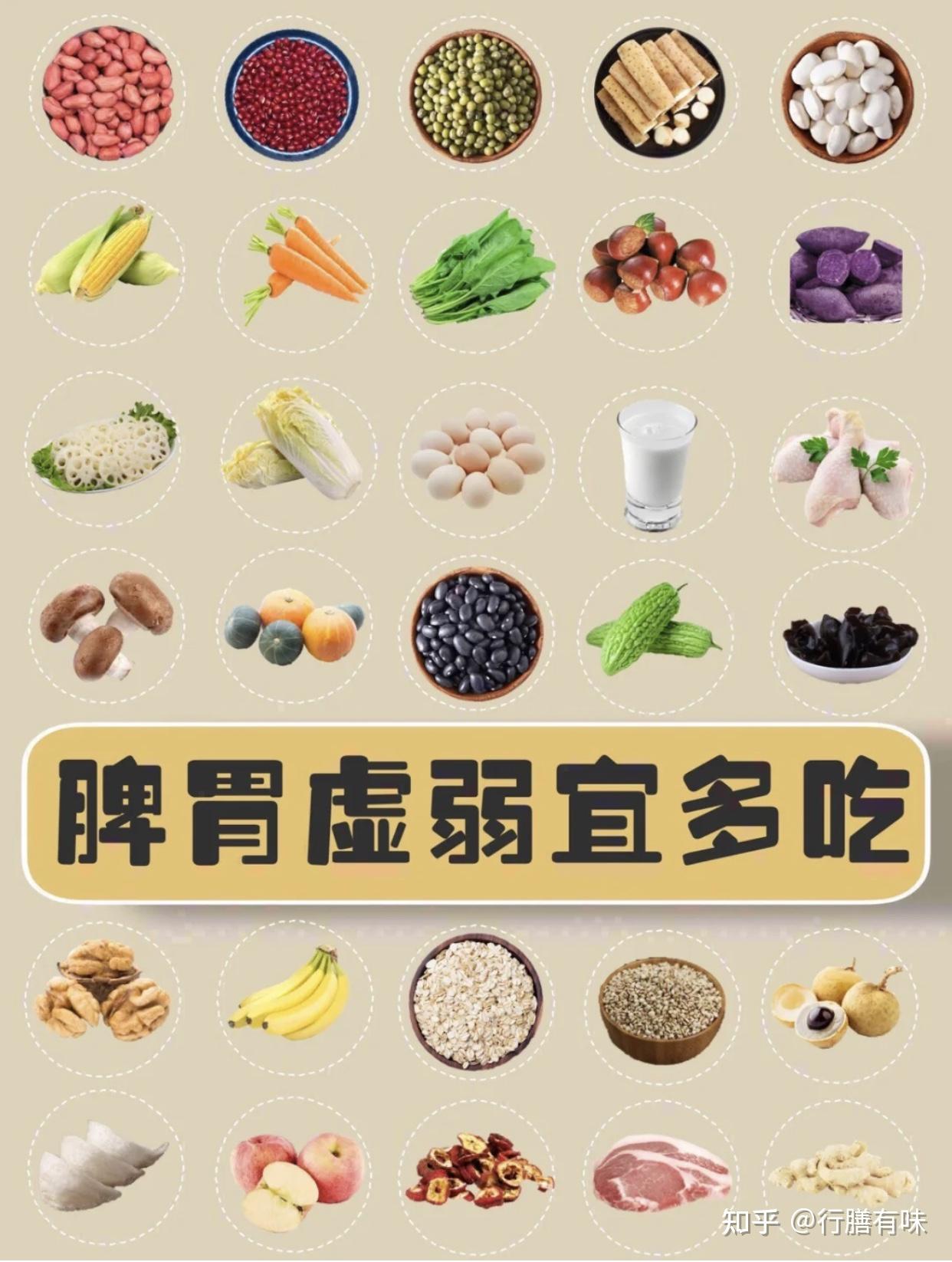 脾胃虚弱如何吃?祛湿消肿健胃脾食谱,建议收藏√ - 知乎