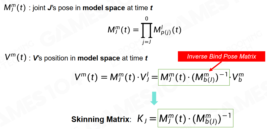 GAMES104-现代游戏引擎：08 动画技术基础