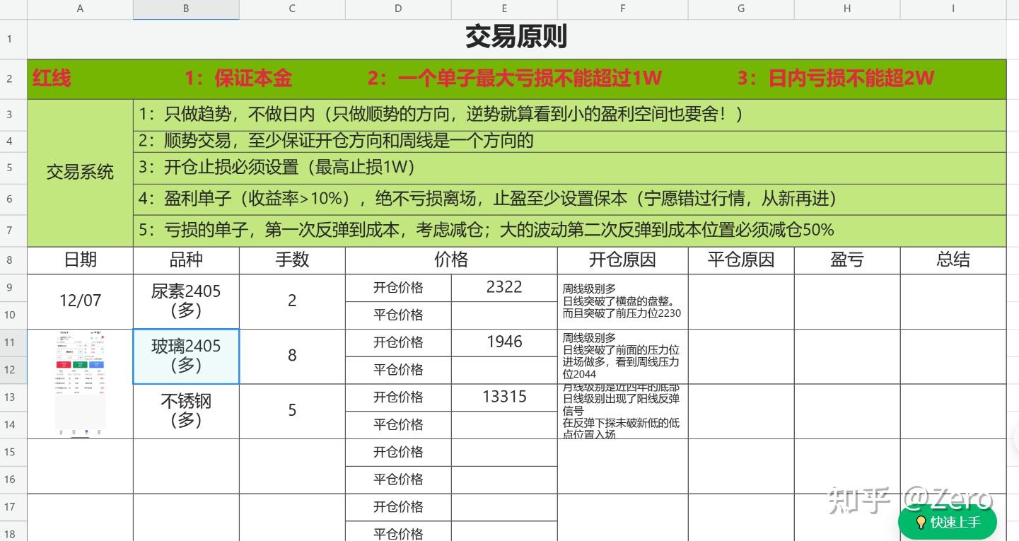 是在知乎分享自己的期货交易的第一天,我是一个在北京打工的普通人,来