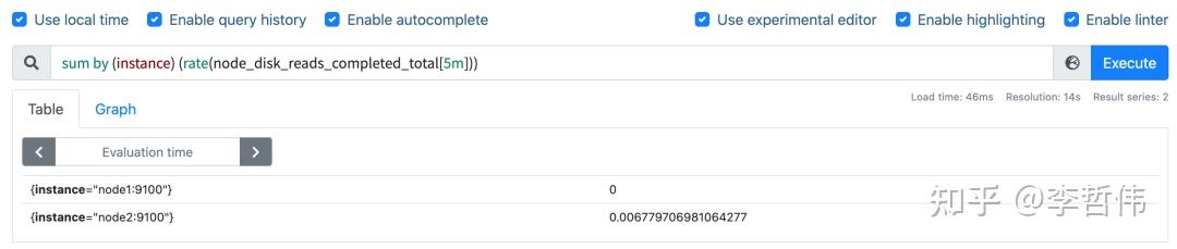 使用 Node Exporter 监控 Linux 主机 - 知乎