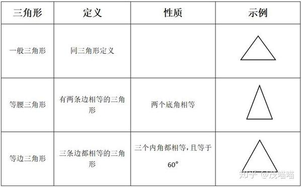 四年级数学知识点总结 07三角形 知乎