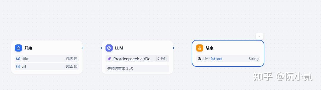 必看!基于Dify Workflow打造网站SEO分析工具 - 知乎