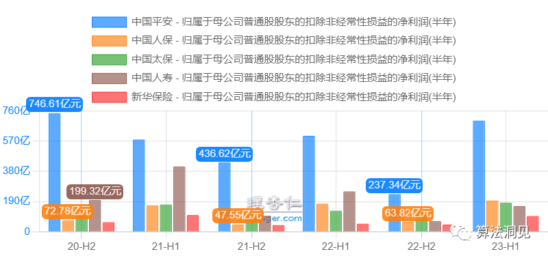 保險公司哪家強