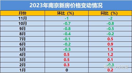 房價跌幅超過40的10個小區曝光南京利率降至39