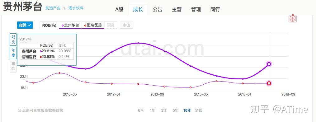 巴菲特和芒格现在会在A股选哪几只股票长期持