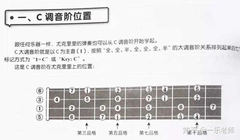 尤克里里新手好听曲谱_尤克里里新手入门曲谱(5)