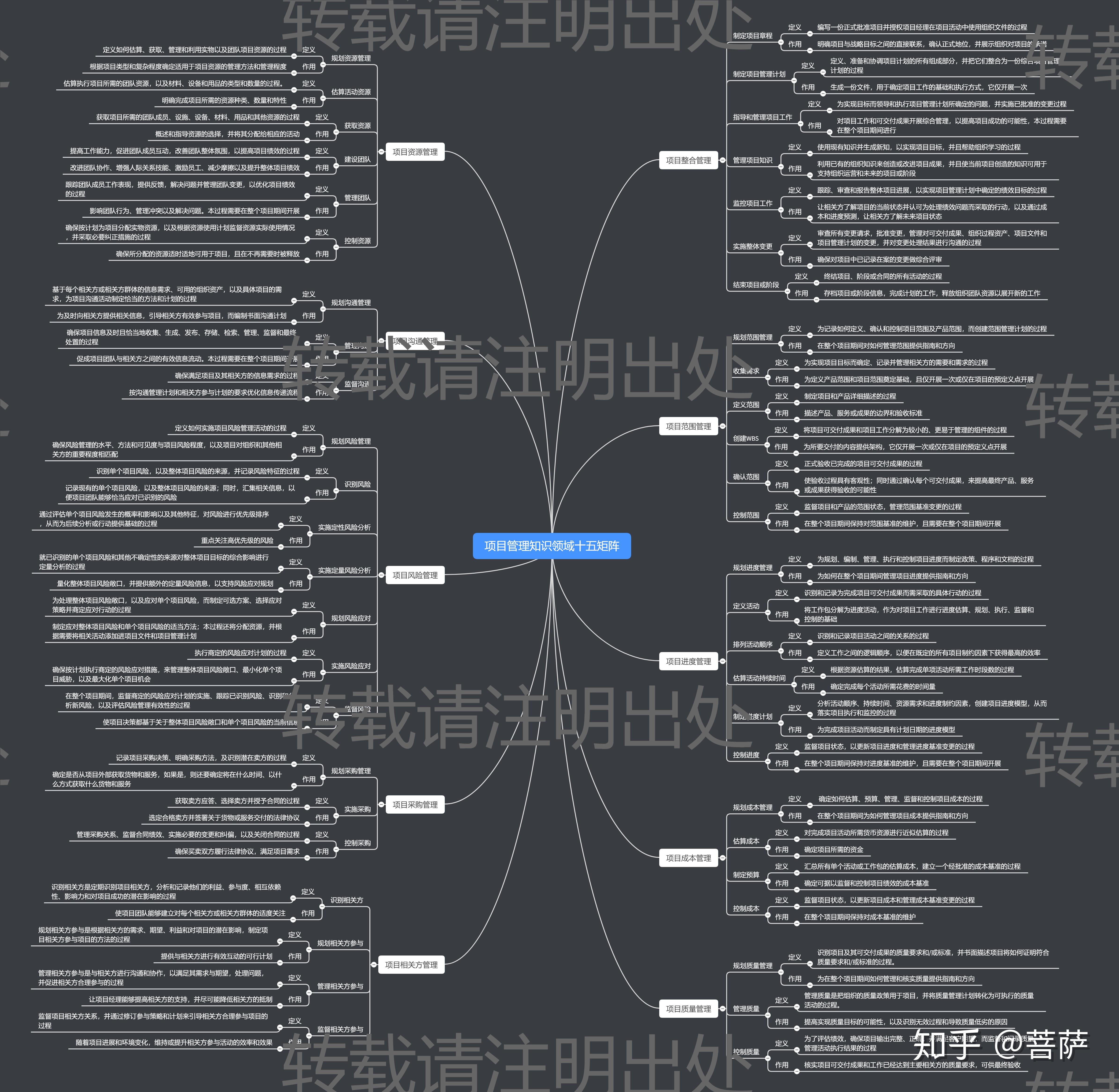 项目管理"魔术"(二)知识领域——十五矩阵 - 知乎