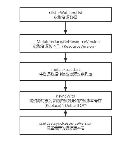 Client Go Informer Kubernetes client-go informer 架构介绍 - 知乎