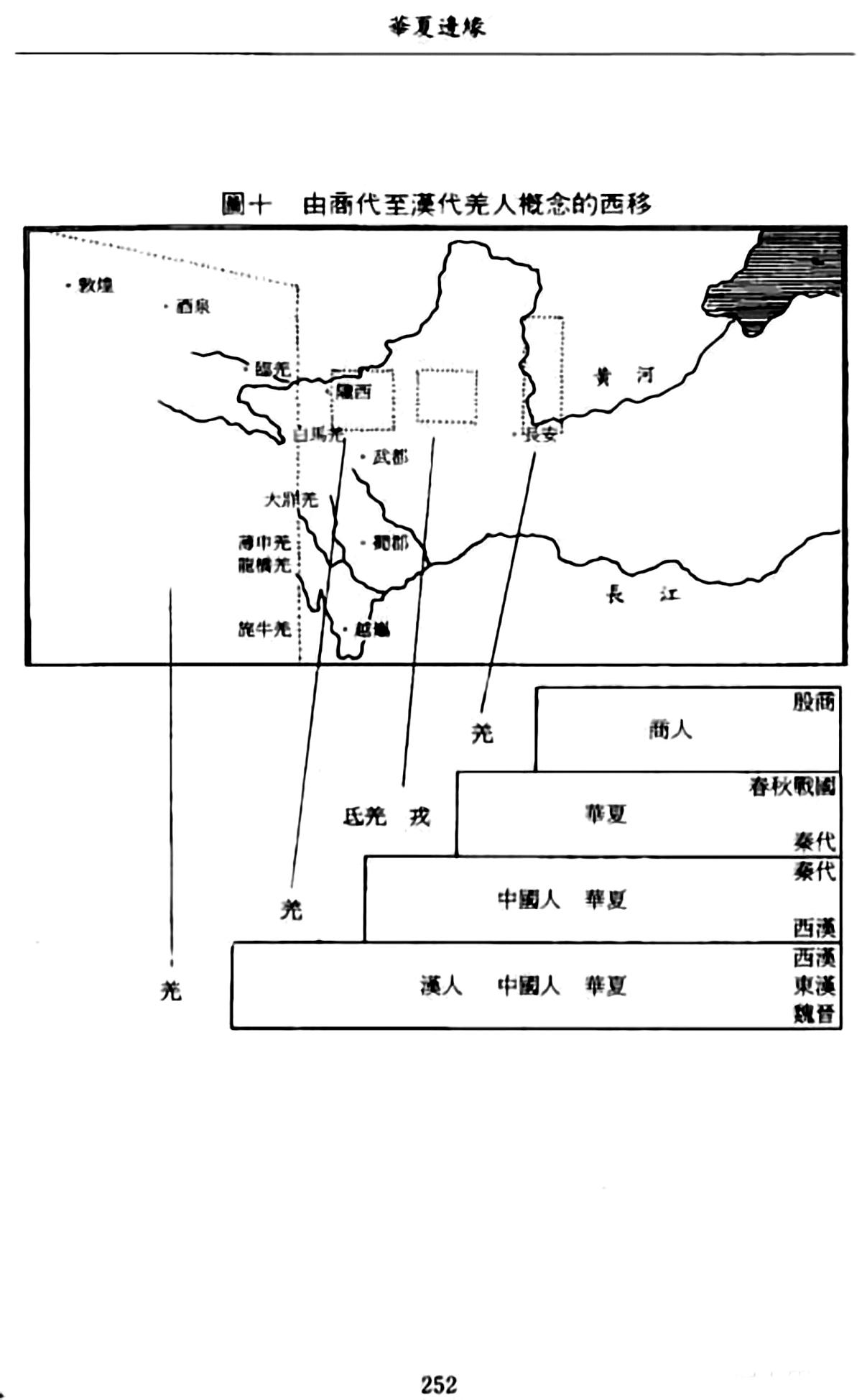 华夏实属东夷-古羌二元共聚的产物,否定中原中心论 - 知乎