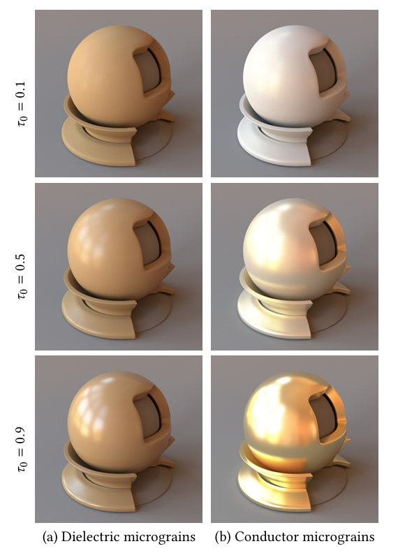 Micrograin Model A Fully-correlated Anisotropic Micrograin BSDF Model - 知乎