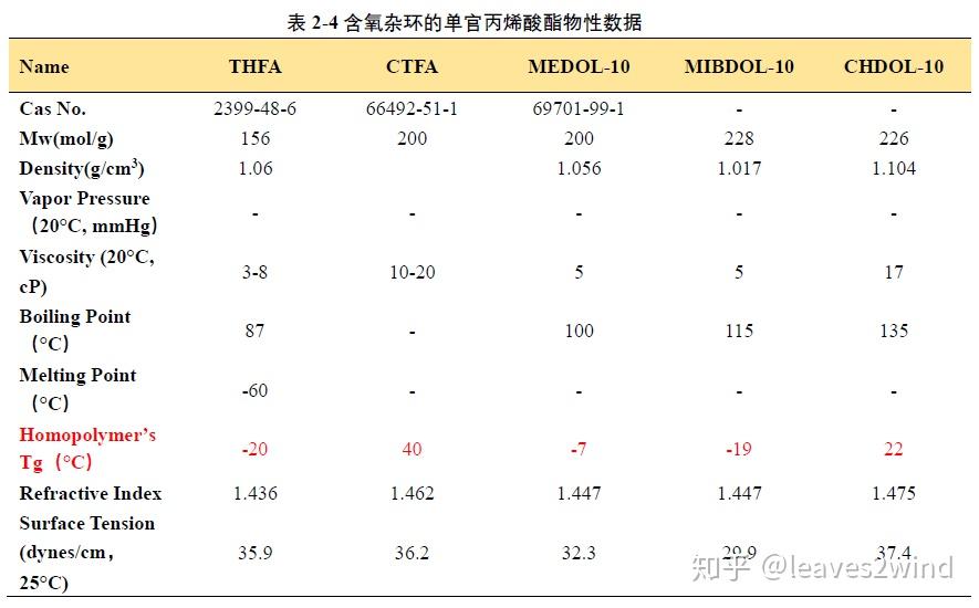 丙烯酸丁酯分子量图片