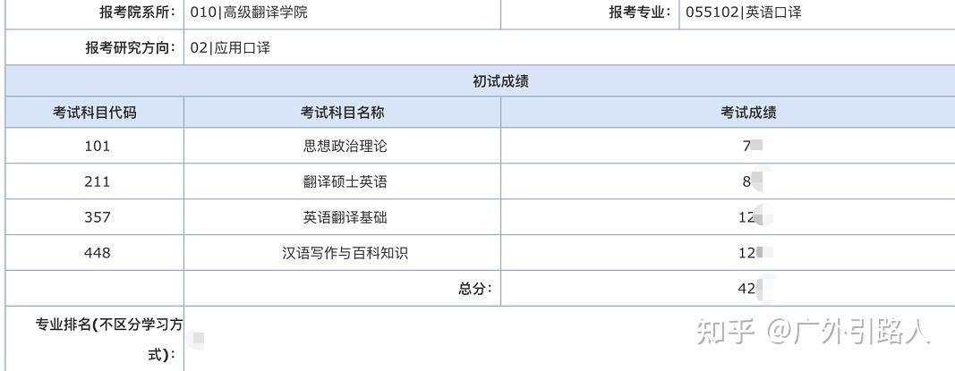 茶学考研初试分数（茶学考研初试分数怎么算） 茶学考研初试分数（茶学考研初试分数怎么算）《茶学考研考什么科目》 考研培训