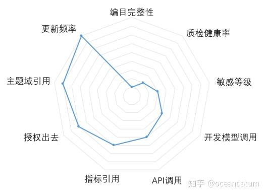 元数据对数据资产评估有什么帮助? - 知乎
