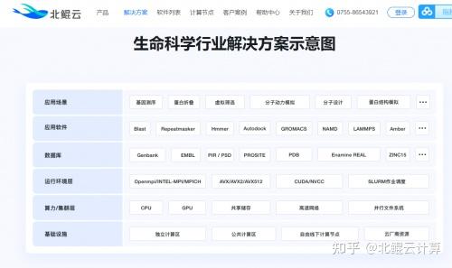包含北鲲云超算平台ansys多少钱的词条