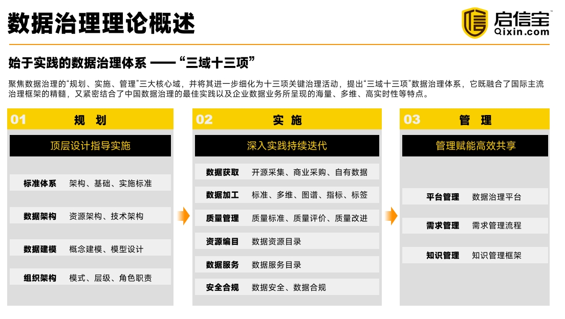 启信宝联合六大数交所共同编制,《企业数据治理实践白皮书》发布 - 知乎