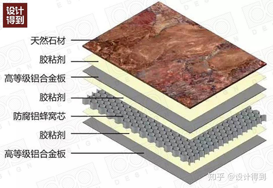 室内设计装饰材料011 - 什么是蜂窝复合板? - 知乎