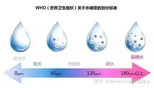 净水知识 硬水危害，你了解多少？ 知乎